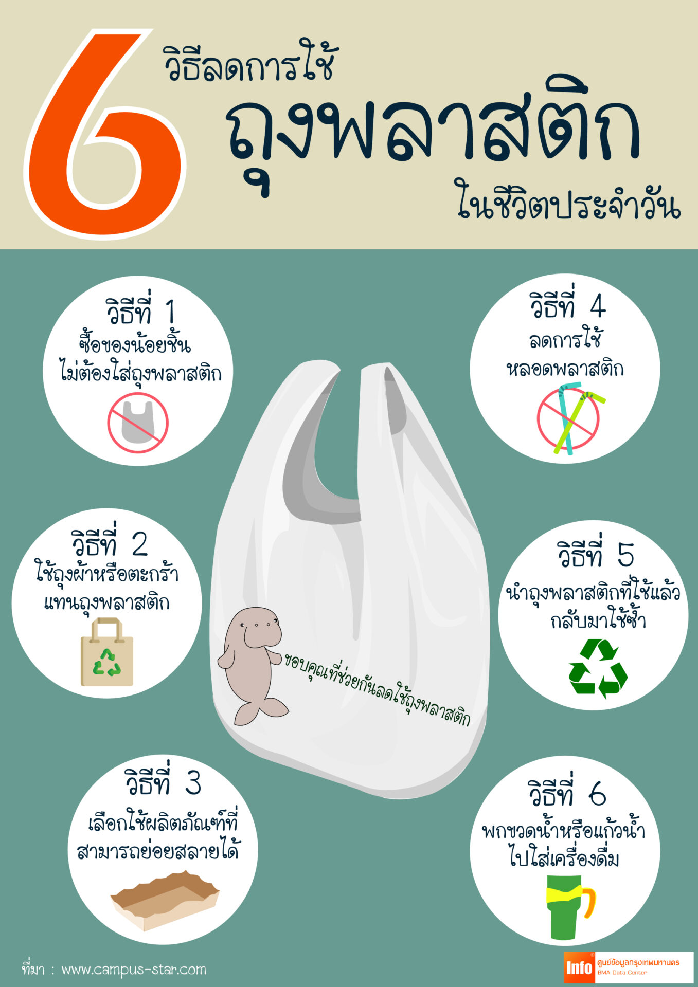 You are currently viewing 6 วิธีลดการใช้ถุงพลาสติก