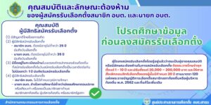 ประชาสัมพันธ์ข่าว….คุณสมบัติและลักษณะต้องห้ามของผู้สมัครรับเลือกตั้งสมาชิกสภาองค์การบริหารส่วนตำบลและนายกองค์การบริหารส่วนตำบล