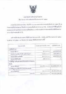 ประกาศองค์การบริหารส่วนตำบลเสาธง เรื่อง รายงานการรับจ่ายเงินประจำปีงบประมาณ พ.ศ.2568